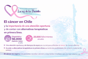 El cáncer en Chile