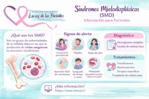 Síndromes Mielodisplásicos